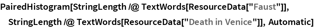PairedHistogram[StringLength /@ TextWords[ResourceData["Faust"]], StringLength /@ TextWords[ResourceData["Death in Venice"]], Automatic]