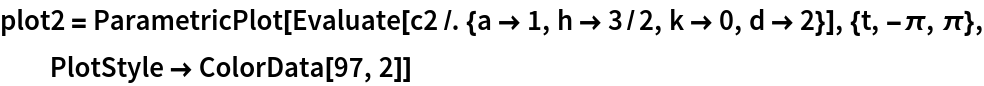 plot2 = ParametricPlot[
  Evaluate[c2 /. {a -> 1, h -> 3/2, k -> 0, d -> 2}], {t, -\[Pi], \[Pi]}, PlotStyle -> ColorData[97, 2]]
