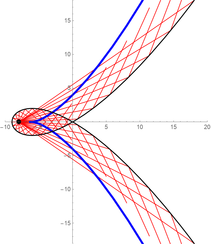CatacausticCurvePlot Wolfram Function Repository
