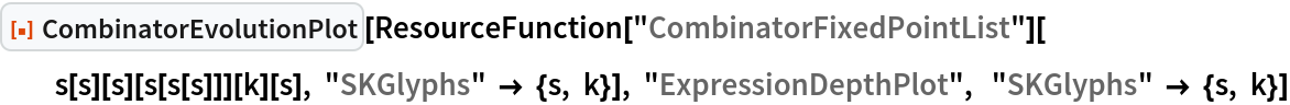 ResourceFunction["CombinatorEvolutionPlot"][
 ResourceFunction["CombinatorFixedPointList"][s[s][s][s[s[s]]][k][s], "SKGlyphs" -> {s, k}], "ExpressionDepthPlot",  "SKGlyphs" -> {s, k}]