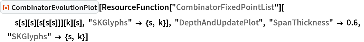 ResourceFunction["CombinatorEvolutionPlot"][
 ResourceFunction["CombinatorFixedPointList"][s[s][s][s[s[s]]][k][s], "SKGlyphs" -> {s, k}], "DepthAndUpdatePlot", "SpanThickness" -> 0.6, "SKGlyphs" -> {s, k}]
