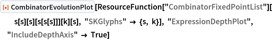 CombinatorEvolutionPlot | Wolfram Function Repository