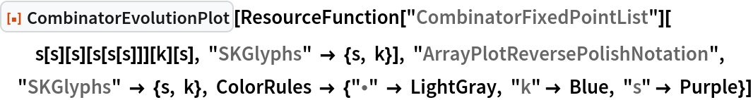 ResourceFunction["CombinatorEvolutionPlot"][
 ResourceFunction["CombinatorFixedPointList"][s[s][s][s[s[s]]][k][s], "SKGlyphs" -> {s, k}], "ArrayPlotReversePolishNotation", "SKGlyphs" -> {s, k}, ColorRules -> {"\[Application]" -> LightGray, "k" -> Blue, "s" -> Purple}]