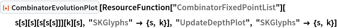 ResourceFunction["CombinatorEvolutionPlot"][
 ResourceFunction["CombinatorFixedPointList"][s[s][s][s[s[s]]][k][s], "SKGlyphs" -> {s, k}], "UpdateDepthPlot", "SKGlyphs" -> {s, k}]
