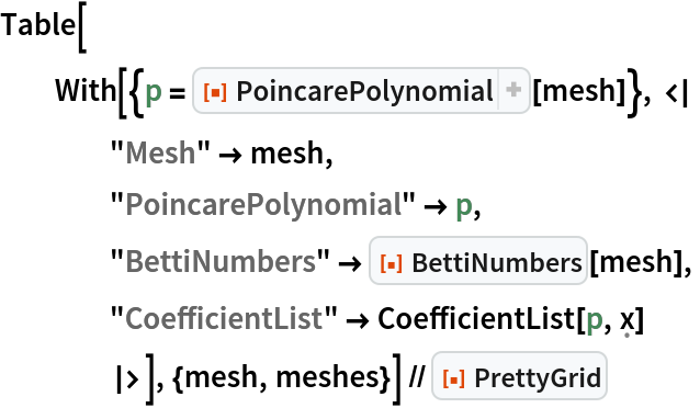 Table[
  With[{p = ResourceFunction["PoincarePolynomial"][mesh]}, <| "Mesh" -> mesh,
    "PoincarePolynomial" -> p,
    "BettiNumbers" -> ResourceFunction["BettiNumbers"][mesh],
    "CoefficientList" -> CoefficientList[p, \[FormalX]]
    |>], {mesh, meshes}] // ResourceFunction["PrettyGrid"]