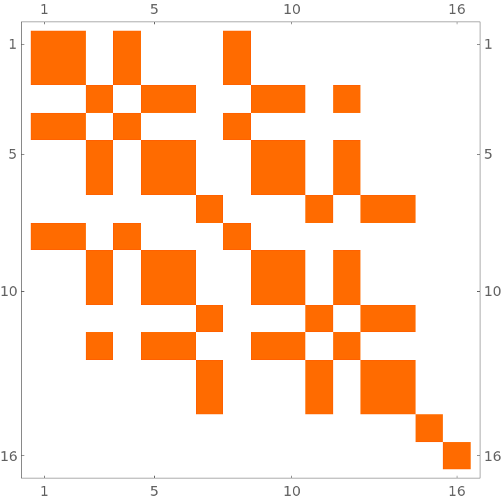 MatrixPartialTrace | Wolfram Function Repository