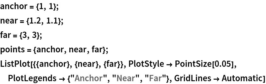 anchor = {1, 1};
near = {1.2, 1.1};
far = {3, 3};
points = {anchor, near, far};
ListPlot[{{anchor}, {near}, {far}}, PlotStyle -> PointSize[0.05], PlotLegends -> {"Anchor", "Near", "Far"}, GridLines -> Automatic]