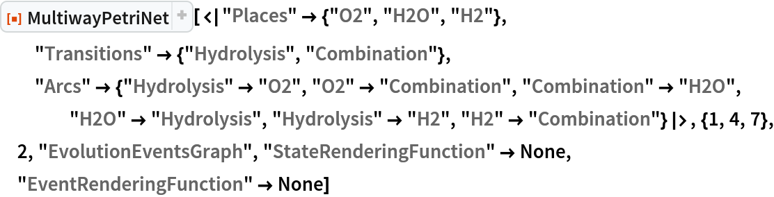 ResourceFunction[
 "MultiwayPetriNet"][<|"Places" -> {"O2", "H2O", "H2"}, "Transitions" -> {"Hydrolysis", "Combination"}, "Arcs" -> {"Hydrolysis" -> "O2", "O2" -> "Combination", "Combination" -> "H2O", "H2O" -> "Hydrolysis", "Hydrolysis" -> "H2", "H2" -> "Combination"}|>, {1, 4, 7}, 2, "EvolutionEventsGraph", "StateRenderingFunction" -> None, "EventRenderingFunction" -> None]