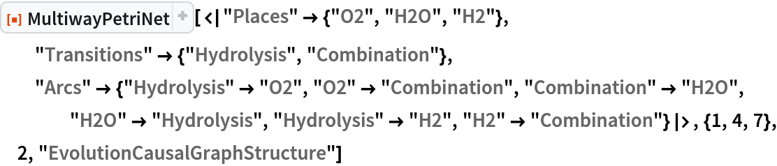 ResourceFunction[
 "MultiwayPetriNet"][<|"Places" -> {"O2", "H2O", "H2"}, "Transitions" -> {"Hydrolysis", "Combination"}, "Arcs" -> {"Hydrolysis" -> "O2", "O2" -> "Combination", "Combination" -> "H2O", "H2O" -> "Hydrolysis", "Hydrolysis" -> "H2", "H2" -> "Combination"}|>, {1, 4, 7}, 2, "EvolutionCausalGraphStructure"]