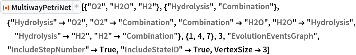 ResourceFunction[
 "MultiwayPetriNet"][{"O2", "H2O", "H2"}, {"Hydrolysis", "Combination"}, {"Hydrolysis" -> "O2", "O2" -> "Combination", "Combination" -> "H2O", "H2O" -> "Hydrolysis", "Hydrolysis" -> "H2",
   "H2" -> "Combination"}, {1, 4, 7}, 3, "EvolutionEventsGraph", "IncludeStepNumber" -> True, "IncludeStateID" -> True, VertexSize -> 3]