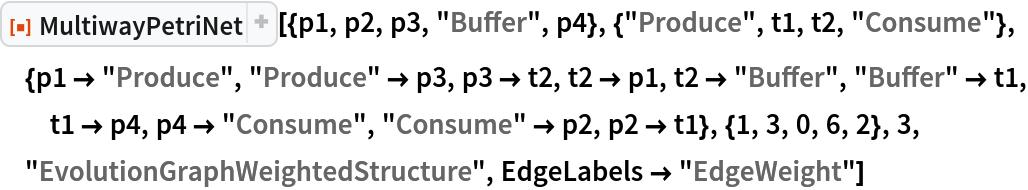 ResourceFunction[
 "MultiwayPetriNet"][{p1, p2, p3, "Buffer", p4}, {"Produce", t1, t2, "Consume"}, {p1 -> "Produce", "Produce" -> p3, p3 -> t2, t2 -> p1, t2 -> "Buffer", "Buffer" -> t1, t1 -> p4, p4 -> "Consume", "Consume" -> p2, p2 -> t1}, {1, 3, 0, 6, 2}, 3, "EvolutionGraphWeightedStructure", EdgeLabels -> "EdgeWeight"]