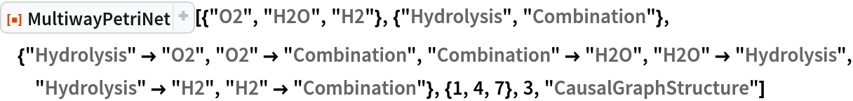 ResourceFunction[
 "MultiwayPetriNet"][{"O2", "H2O", "H2"}, {"Hydrolysis", "Combination"}, {"Hydrolysis" -> "O2", "O2" -> "Combination", "Combination" -> "H2O", "H2O" -> "Hydrolysis", "Hydrolysis" -> "H2",
   "H2" -> "Combination"}, {1, 4, 7}, 3, "CausalGraphStructure"]