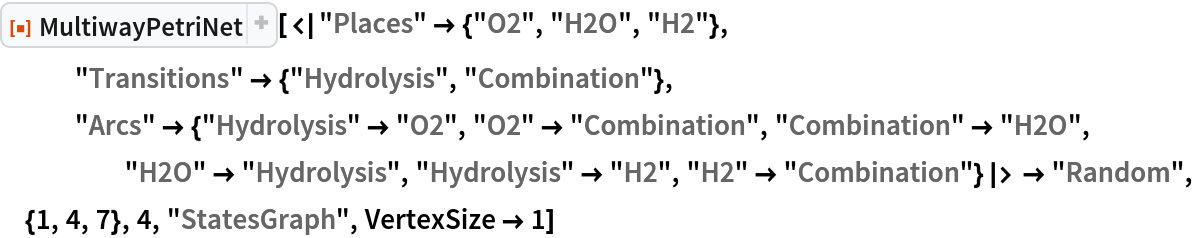 ResourceFunction[
 "MultiwayPetriNet"][<|"Places" -> {"O2", "H2O", "H2"}, "Transitions" -> {"Hydrolysis", "Combination"}, "Arcs" -> {"Hydrolysis" -> "O2", "O2" -> "Combination", "Combination" -> "H2O", "H2O" -> "Hydrolysis", "Hydrolysis" -> "H2", "H2" -> "Combination"}|> -> "Random", {1, 4, 7}, 4, "StatesGraph", VertexSize -> 1]
