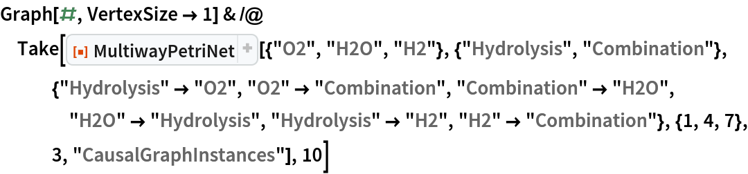 Graph[#, VertexSize -> 1] & /@ Take[ResourceFunction[
   "MultiwayPetriNet"][{"O2", "H2O", "H2"}, {"Hydrolysis", "Combination"}, {"Hydrolysis" -> "O2", "O2" -> "Combination", "Combination" -> "H2O", "H2O" -> "Hydrolysis", "Hydrolysis" -> "H2", "H2" -> "Combination"}, {1, 4, 7}, 3, "CausalGraphInstances"], 10]