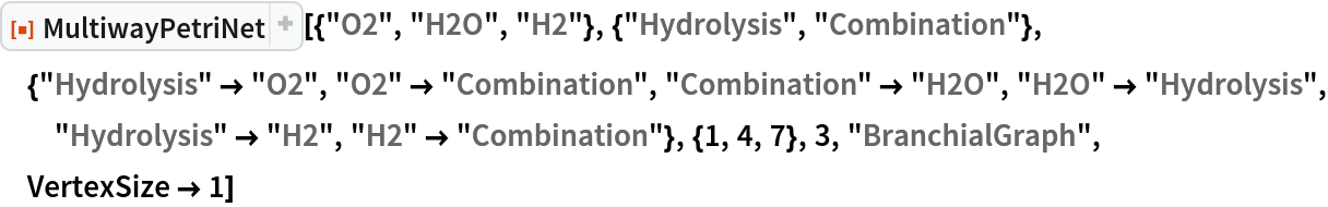 ResourceFunction[
 "MultiwayPetriNet"][{"O2", "H2O", "H2"}, {"Hydrolysis", "Combination"}, {"Hydrolysis" -> "O2", "O2" -> "Combination", "Combination" -> "H2O", "H2O" -> "Hydrolysis", "Hydrolysis" -> "H2",
   "H2" -> "Combination"}, {1, 4, 7}, 3, "BranchialGraph", VertexSize -> 1]