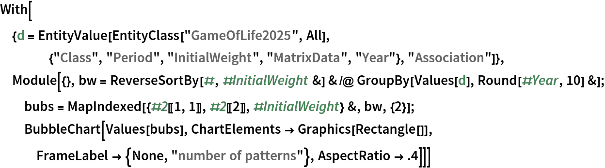 With[{d = EntityValue[
    EntityClass["GameOfLife2025", All], {"Class", "Period", "InitialWeight", "MatrixData", "Year"}, "Association"]}, Module[{}, bw = ReverseSortBy[#, #InitialWeight &] & /@ GroupBy[Values[d], Round[#Year, 10] &]; bubs = MapIndexed[{#2[[1, 1]], #2[[2]], #InitialWeight} &, bw, {2}];
   BubbleChart[Values[bubs], ChartElements -> Graphics[Rectangle[]], FrameLabel -> {None, "number of patterns"}, AspectRatio -> .4]]]