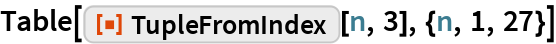 TupleFromIndex | Wolfram Function Repository