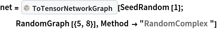 net = InterpretationBox[FrameBox[TagBox[TooltipBox[PaneBox[GridBox[List[List[GraphicsBox[List[Thickness[0.0025`], List[FaceForm[List[RGBColor[0.9607843137254902`, 0.5058823529411764`, 0.19607843137254902`], Opacity[1.`]]], FilledCurveBox[List[List[List[0, 2, 0], List[0, 1, 0], List[0, 1, 0], List[0, 1, 0], List[0, 1, 0]], List[List[0, 2, 0], List[0, 1, 0], List[0, 1, 0], List[0, 1, 0], List[0, 1, 0]], List[List[0, 2, 0], List[0, 1, 0], List[0, 1, 0], List[0, 1, 0], List[0, 1, 0], List[0, 1, 0]], List[List[0, 2, 0], List[1, 3, 3], List[0, 1, 0], List[1, 3, 3], List[0, 1, 0], List[1, 3, 3], List[0, 1, 0], List[1, 3, 3], List[1, 3, 3], List[0, 1, 0], List[1, 3, 3], List[0, 1, 0], List[1, 3, 3]]], List[List[List[205.`, 22.863691329956055`], List[205.`, 212.31669425964355`], List[246.01799774169922`, 235.99870109558105`], List[369.0710144042969`, 307.0436840057373`], List[369.0710144042969`, 117.59068870544434`], List[205.`, 22.863691329956055`]], List[List[30.928985595703125`, 307.0436840057373`], List[153.98200225830078`, 235.99870109558105`], List[195.`, 212.31669425964355`], List[195.`, 22.863691329956055`], List[30.928985595703125`, 117.59068870544434`], List[30.928985595703125`, 307.0436840057373`]], List[List[200.`, 410.42970085144043`], List[364.0710144042969`, 315.7036876678467`], List[241.01799774169922`, 244.65868949890137`], List[200.`, 220.97669792175293`], List[158.98200225830078`, 244.65868949890137`], List[35.928985595703125`, 315.7036876678467`], List[200.`, 410.42970085144043`]], List[List[376.5710144042969`, 320.03370475769043`], List[202.5`, 420.53370475769043`], List[200.95300006866455`, 421.42667961120605`], List[199.04699993133545`, 421.42667961120605`], List[197.5`, 420.53370475769043`], List[23.428985595703125`, 320.03370475769043`], List[21.882003784179688`, 319.1406993865967`], List[20.928985595703125`, 317.4896984100342`], List[20.928985595703125`, 315.7036876678467`], List[20.928985595703125`, 114.70369529724121`], List[20.928985595703125`, 112.91769218444824`], List[21.882003784179688`, 111.26669120788574`], List[23.428985595703125`, 110.37369346618652`], List[197.5`, 9.87369155883789`], List[198.27300024032593`, 9.426692008972168`], List[199.13700008392334`, 9.203690528869629`], List[200.`, 9.203690528869629`], List[200.86299991607666`, 9.203690528869629`], List[201.72699999809265`, 9.426692008972168`], List[202.5`, 9.87369155883789`], List[376.5710144042969`, 110.37369346618652`], List[378.1179962158203`, 111.26669120788574`], List[379.0710144042969`, 112.91769218444824`], List[379.0710144042969`, 114.70369529724121`], List[379.0710144042969`, 315.7036876678467`], List[379.0710144042969`, 317.4896984100342`], List[378.1179962158203`, 319.1406993865967`], List[376.5710144042969`, 320.03370475769043`]]]]], List[FaceForm[List[RGBColor[0.5529411764705883`, 0.6745098039215687`, 0.8117647058823529`], Opacity[1.`]]], FilledCurveBox[List[List[List[0, 2, 0], List[0, 1, 0], List[0, 1, 0], List[0, 1, 0]]], List[List[List[44.92900085449219`, 282.59088134765625`], List[181.00001525878906`, 204.0298843383789`], List[181.00001525878906`, 46.90887451171875`], List[44.92900085449219`, 125.46986389160156`], List[44.92900085449219`, 282.59088134765625`]]]]], List[FaceForm[List[RGBColor[0.6627450980392157`, 0.803921568627451`, 0.5686274509803921`], Opacity[1.`]]], FilledCurveBox[List[List[List[0, 2, 0], List[0, 1, 0], List[0, 1, 0], List[0, 1, 0]]], List[List[List[355.0710144042969`, 282.59088134765625`], List[355.0710144042969`, 125.46986389160156`], List[219.`, 46.90887451171875`], List[219.`, 204.0298843383789`], List[355.0710144042969`, 282.59088134765625`]]]]], List[FaceForm[List[RGBColor[0.6901960784313725`, 0.5882352941176471`, 0.8117647058823529`], Opacity[1.`]]], FilledCurveBox[List[List[List[0, 2, 0], List[0, 1, 0], List[0, 1, 0], List[0, 1, 0]]], List[List[List[200.`, 394.0606994628906`], List[336.0710144042969`, 315.4997024536133`], List[200.`, 236.93968200683594`], List[63.928985595703125`, 315.4997024536133`], List[200.`, 394.0606994628906`]]]]]], List[Rule[BaselinePosition, Scaled[0.15`]], Rule[ImageSize, 10], Rule[ImageSize, 15]]], StyleBox[RowBox[List["ToTensorNetworkGraph", " "]], Rule[ShowAutoStyles, False], Rule[ShowStringCharacters, False], Rule[FontSize, Times[0.9`, Inherited]], Rule[FontColor, GrayLevel[0.1`]]]]], Rule[GridBoxSpacings, List[Rule["Columns", List[List[0.25`]]]]]], Rule[Alignment, List[Left, Baseline]], Rule[BaselinePosition, Baseline], Rule[FrameMargins, List[List[3, 0], List[0, 0]]], Rule[BaseStyle, List[Rule[LineSpacing, List[0, 0]], Rule[LineBreakWithin, False]]]], RowBox[List["PacletSymbol", "[", RowBox[List["\"Wolfram/TensorNetworks\"", ",", "\"Wolfram`TensorNetworks`ToTensorNetworkGraph\""]], "]"]], Rule[TooltipStyle, List[Rule[ShowAutoStyles, True], Rule[ShowStringCharacters, True]]]], Function[Annotation[Slot[1], Style[Defer[PacletSymbol["Wolfram/TensorNetworks", "Wolfram`TensorNetworks`ToTensorNetworkGraph"]], Rule[ShowStringCharacters, True]], "Tooltip"]]], Rule[Background, RGBColor[0.968`, 0.976`, 0.984`]], Rule[BaselinePosition, Baseline], Rule[DefaultBaseStyle, List[]], Rule[FrameMargins, List[List[0, 0], List[1, 1]]], Rule[FrameStyle, RGBColor[0.831`, 0.847`, 0.85`]], Rule[RoundingRadius, 4]], PacletSymbol["Wolfram/TensorNetworks", "Wolfram`TensorNetworks`ToTensorNetworkGraph"], Rule[Selectable, False], Rule[SelectWithContents, True], Rule[BoxID, "PacletSymbolBox"]][SeedRandom[1]; RandomGraph[{5, 8}], Method -> "RandomComplex"]