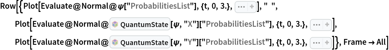 Row[{Plot[Evaluate@Normal@\[Psi]["ProbabilitiesList"], {t, 0, 3.}, Sequence[PlotLegends -> Placed[{
Ket[{"0"}], 
Ket[{"1"}]}, Bottom], AspectRatio -> 1/2, ImageSize -> Medium, GridLines -> Automatic, AxesLabel -> {"Time", "Population"}]], "  ",
  Plot[Evaluate@
    Normal@InterpretationBox[FrameBox[TagBox[TooltipBox[PaneBox[GridBox[List[List[GraphicsBox[List[Thickness[0.0025`], List[FaceForm[List[RGBColor[0.9607843137254902`, 0.5058823529411764`, 0.19607843137254902`], Opacity[1.`]]], FilledCurveBox[List[List[List[0, 2, 0], List[0, 1, 0], List[0, 1, 0], List[0, 1, 0], List[0, 1, 0]], List[List[0, 2, 0], List[0, 1, 0], List[0, 1, 0], List[0, 1, 0], List[0, 1, 0]], List[List[0, 2, 0], List[0, 1, 0], List[0, 1, 0], List[0, 1, 0], List[0, 1, 0], List[0, 1, 0]], List[List[0, 2, 0], List[1, 3, 3], List[0, 1, 0], List[1, 3, 3], List[0, 1, 0], List[1, 3, 3], List[0, 1, 0], List[1, 3, 3], List[1, 3, 3], List[0, 1, 0], List[1, 3, 3], List[0, 1, 0], List[1, 3, 3]]], List[List[List[205.`, 22.863691329956055`], List[205.`, 212.31669425964355`], List[246.01799774169922`, 235.99870109558105`], List[369.0710144042969`, 307.0436840057373`], List[369.0710144042969`, 117.59068870544434`], List[205.`, 22.863691329956055`]], List[List[30.928985595703125`, 307.0436840057373`], List[153.98200225830078`, 235.99870109558105`], List[195.`, 212.31669425964355`], List[195.`, 22.863691329956055`], List[30.928985595703125`, 117.59068870544434`], List[30.928985595703125`, 307.0436840057373`]], List[List[200.`, 410.42970085144043`], List[364.0710144042969`, 315.7036876678467`], List[241.01799774169922`, 244.65868949890137`], List[200.`, 220.97669792175293`], List[158.98200225830078`, 244.65868949890137`], List[35.928985595703125`, 315.7036876678467`], List[200.`, 410.42970085144043`]], List[List[376.5710144042969`, 320.03370475769043`], List[202.5`, 420.53370475769043`], List[200.95300006866455`, 421.42667961120605`], List[199.04699993133545`, 421.42667961120605`], List[197.5`, 420.53370475769043`], List[23.428985595703125`, 320.03370475769043`], List[21.882003784179688`, 319.1406993865967`], List[20.928985595703125`, 317.4896984100342`], List[20.928985595703125`, 315.7036876678467`], List[20.928985595703125`, 114.70369529724121`], List[20.928985595703125`, 112.91769218444824`], List[21.882003784179688`, 111.26669120788574`], List[23.428985595703125`, 110.37369346618652`], List[197.5`, 9.87369155883789`], List[198.27300024032593`, 9.426692008972168`], List[199.13700008392334`, 9.203690528869629`], List[200.`, 9.203690528869629`], List[200.86299991607666`, 9.203690528869629`], List[201.72699999809265`, 9.426692008972168`], List[202.5`, 9.87369155883789`], List[376.5710144042969`, 110.37369346618652`], List[378.1179962158203`, 111.26669120788574`], List[379.0710144042969`, 112.91769218444824`], List[379.0710144042969`, 114.70369529724121`], List[379.0710144042969`, 315.7036876678467`], List[379.0710144042969`, 317.4896984100342`], List[378.1179962158203`, 319.1406993865967`], List[376.5710144042969`, 320.03370475769043`]]]]], List[FaceForm[List[RGBColor[0.5529411764705883`, 0.6745098039215687`, 0.8117647058823529`], Opacity[1.`]]], FilledCurveBox[List[List[List[0, 2, 0], List[0, 1, 0], List[0, 1, 0], List[0, 1, 0]]], List[List[List[44.92900085449219`, 282.59088134765625`], List[181.00001525878906`, 204.0298843383789`], List[181.00001525878906`, 46.90887451171875`], List[44.92900085449219`, 125.46986389160156`], List[44.92900085449219`, 282.59088134765625`]]]]], List[FaceForm[List[RGBColor[0.6627450980392157`, 0.803921568627451`, 0.5686274509803921`], Opacity[1.`]]], FilledCurveBox[List[List[List[0, 2, 0], List[0, 1, 0], List[0, 1, 0], List[0, 1, 0]]], List[List[List[355.0710144042969`, 282.59088134765625`], List[355.0710144042969`, 125.46986389160156`], List[219.`, 46.90887451171875`], List[219.`, 204.0298843383789`], List[355.0710144042969`, 282.59088134765625`]]]]], List[FaceForm[List[RGBColor[0.6901960784313725`, 0.5882352941176471`, 0.8117647058823529`], Opacity[1.`]]], FilledCurveBox[List[List[List[0, 2, 0], List[0, 1, 0], List[0, 1, 0], List[0, 1, 0]]], List[List[List[200.`, 394.0606994628906`], List[336.0710144042969`, 315.4997024536133`], List[200.`, 236.93968200683594`], List[63.928985595703125`, 315.4997024536133`], List[200.`, 394.0606994628906`]]]]]], List[Rule[BaselinePosition, Scaled[0.15`]], Rule[ImageSize, 10], Rule[ImageSize, 15]]], StyleBox[RowBox[List["QuantumState", " "]], Rule[ShowAutoStyles, False], Rule[ShowStringCharacters, False], Rule[FontSize, Times[0.9`, Inherited]], Rule[FontColor, GrayLevel[0.1`]]]]], Rule[GridBoxSpacings, List[Rule["Columns", List[List[0.25`]]]]]], Rule[Alignment, List[Left, Baseline]], Rule[BaselinePosition, Baseline], Rule[FrameMargins, List[List[3, 0], List[0, 0]]], Rule[BaseStyle, List[Rule[LineSpacing, List[0, 0]], Rule[LineBreakWithin, False]]]], RowBox[List["PacletSymbol", "[", RowBox[List["\"Wolfram/QuantumFramework\"", ",", "\"Wolfram`QuantumFramework`QuantumState\""]], "]"]], Rule[TooltipStyle, List[Rule[ShowAutoStyles, True], Rule[ShowStringCharacters, True]]]], Function[Annotation[Slot[1], Style[Defer[PacletSymbol["Wolfram/QuantumFramework", "Wolfram`QuantumFramework`QuantumState"]], Rule[ShowStringCharacters, True]], "Tooltip"]]], Rule[Background, RGBColor[0.968`, 0.976`, 0.984`]], Rule[BaselinePosition, Baseline], Rule[DefaultBaseStyle, List[]], Rule[FrameMargins, List[List[0, 0], List[1, 1]]], Rule[FrameStyle, RGBColor[0.831`, 0.847`, 0.85`]], Rule[RoundingRadius, 4]], PacletSymbol["Wolfram/QuantumFramework", "Wolfram`QuantumFramework`QuantumState"], Rule[Selectable, False], Rule[SelectWithContents, True], Rule[BoxID, "PacletSymbolBox"]][\[Psi], "X"][
      "ProbabilitiesList"], {t, 0, 3.}, Sequence[
   PlotLegends -> Placed[{
Ket[{"+"}], 
Ket[{"-"}]}, Bottom], AspectRatio -> 1/2, ImageSize -> Medium, GridLines -> Automatic, AxesLabel -> {"Time", "Population"}]], Plot[Evaluate@
    Normal@InterpretationBox[FrameBox[TagBox[TooltipBox[PaneBox[GridBox[List[List[GraphicsBox[List[Thickness[0.0025`], List[FaceForm[List[RGBColor[0.9607843137254902`, 0.5058823529411764`, 0.19607843137254902`], Opacity[1.`]]], FilledCurveBox[List[List[List[0, 2, 0], List[0, 1, 0], List[0, 1, 0], List[0, 1, 0], List[0, 1, 0]], List[List[0, 2, 0], List[0, 1, 0], List[0, 1, 0], List[0, 1, 0], List[0, 1, 0]], List[List[0, 2, 0], List[0, 1, 0], List[0, 1, 0], List[0, 1, 0], List[0, 1, 0], List[0, 1, 0]], List[List[0, 2, 0], List[1, 3, 3], List[0, 1, 0], List[1, 3, 3], List[0, 1, 0], List[1, 3, 3], List[0, 1, 0], List[1, 3, 3], List[1, 3, 3], List[0, 1, 0], List[1, 3, 3], List[0, 1, 0], List[1, 3, 3]]], List[List[List[205.`, 22.863691329956055`], List[205.`, 212.31669425964355`], List[246.01799774169922`, 235.99870109558105`], List[369.0710144042969`, 307.0436840057373`], List[369.0710144042969`, 117.59068870544434`], List[205.`, 22.863691329956055`]], List[List[30.928985595703125`, 307.0436840057373`], List[153.98200225830078`, 235.99870109558105`], List[195.`, 212.31669425964355`], List[195.`, 22.863691329956055`], List[30.928985595703125`, 117.59068870544434`], List[30.928985595703125`, 307.0436840057373`]], List[List[200.`, 410.42970085144043`], List[364.0710144042969`, 315.7036876678467`], List[241.01799774169922`, 244.65868949890137`], List[200.`, 220.97669792175293`], List[158.98200225830078`, 244.65868949890137`], List[35.928985595703125`, 315.7036876678467`], List[200.`, 410.42970085144043`]], List[List[376.5710144042969`, 320.03370475769043`], List[202.5`, 420.53370475769043`], List[200.95300006866455`, 421.42667961120605`], List[199.04699993133545`, 421.42667961120605`], List[197.5`, 420.53370475769043`], List[23.428985595703125`, 320.03370475769043`], List[21.882003784179688`, 319.1406993865967`], List[20.928985595703125`, 317.4896984100342`], List[20.928985595703125`, 315.7036876678467`], List[20.928985595703125`, 114.70369529724121`], List[20.928985595703125`, 112.91769218444824`], List[21.882003784179688`, 111.26669120788574`], List[23.428985595703125`, 110.37369346618652`], List[197.5`, 9.87369155883789`], List[198.27300024032593`, 9.426692008972168`], List[199.13700008392334`, 9.203690528869629`], List[200.`, 9.203690528869629`], List[200.86299991607666`, 9.203690528869629`], List[201.72699999809265`, 9.426692008972168`], List[202.5`, 9.87369155883789`], List[376.5710144042969`, 110.37369346618652`], List[378.1179962158203`, 111.26669120788574`], List[379.0710144042969`, 112.91769218444824`], List[379.0710144042969`, 114.70369529724121`], List[379.0710144042969`, 315.7036876678467`], List[379.0710144042969`, 317.4896984100342`], List[378.1179962158203`, 319.1406993865967`], List[376.5710144042969`, 320.03370475769043`]]]]], List[FaceForm[List[RGBColor[0.5529411764705883`, 0.6745098039215687`, 0.8117647058823529`], Opacity[1.`]]], FilledCurveBox[List[List[List[0, 2, 0], List[0, 1, 0], List[0, 1, 0], List[0, 1, 0]]], List[List[List[44.92900085449219`, 282.59088134765625`], List[181.00001525878906`, 204.0298843383789`], List[181.00001525878906`, 46.90887451171875`], List[44.92900085449219`, 125.46986389160156`], List[44.92900085449219`, 282.59088134765625`]]]]], List[FaceForm[List[RGBColor[0.6627450980392157`, 0.803921568627451`, 0.5686274509803921`], Opacity[1.`]]], FilledCurveBox[List[List[List[0, 2, 0], List[0, 1, 0], List[0, 1, 0], List[0, 1, 0]]], List[List[List[355.0710144042969`, 282.59088134765625`], List[355.0710144042969`, 125.46986389160156`], List[219.`, 46.90887451171875`], List[219.`, 204.0298843383789`], List[355.0710144042969`, 282.59088134765625`]]]]], List[FaceForm[List[RGBColor[0.6901960784313725`, 0.5882352941176471`, 0.8117647058823529`], Opacity[1.`]]], FilledCurveBox[List[List[List[0, 2, 0], List[0, 1, 0], List[0, 1, 0], List[0, 1, 0]]], List[List[List[200.`, 394.0606994628906`], List[336.0710144042969`, 315.4997024536133`], List[200.`, 236.93968200683594`], List[63.928985595703125`, 315.4997024536133`], List[200.`, 394.0606994628906`]]]]]], List[Rule[BaselinePosition, Scaled[0.15`]], Rule[ImageSize, 10], Rule[ImageSize, 15]]], StyleBox[RowBox[List["QuantumState", " "]], Rule[ShowAutoStyles, False], Rule[ShowStringCharacters, False], Rule[FontSize, Times[0.9`, Inherited]], Rule[FontColor, GrayLevel[0.1`]]]]], Rule[GridBoxSpacings, List[Rule["Columns", List[List[0.25`]]]]]], Rule[Alignment, List[Left, Baseline]], Rule[BaselinePosition, Baseline], Rule[FrameMargins, List[List[3, 0], List[0, 0]]], Rule[BaseStyle, List[Rule[LineSpacing, List[0, 0]], Rule[LineBreakWithin, False]]]], RowBox[List["PacletSymbol", "[", RowBox[List["\"Wolfram/QuantumFramework\"", ",", "\"Wolfram`QuantumFramework`QuantumState\""]], "]"]], Rule[TooltipStyle, List[Rule[ShowAutoStyles, True], Rule[ShowStringCharacters, True]]]], Function[Annotation[Slot[1], Style[Defer[PacletSymbol["Wolfram/QuantumFramework", "Wolfram`QuantumFramework`QuantumState"]], Rule[ShowStringCharacters, True]], "Tooltip"]]], Rule[Background, RGBColor[0.968`, 0.976`, 0.984`]], Rule[BaselinePosition, Baseline], Rule[DefaultBaseStyle, List[]], Rule[FrameMargins, List[List[0, 0], List[1, 1]]], Rule[FrameStyle, RGBColor[0.831`, 0.847`, 0.85`]], Rule[RoundingRadius, 4]], PacletSymbol["Wolfram/QuantumFramework", "Wolfram`QuantumFramework`QuantumState"], Rule[Selectable, False], Rule[SelectWithContents, True], Rule[BoxID, "PacletSymbolBox"]][\[Psi], "Y"][
      "ProbabilitiesList"], {t, 0, 3.}, Sequence[
   PlotLegends -> Placed[{
Ket[{"R"}], 
Ket[{"L"}]}, Bottom], AspectRatio -> 1/2, ImageSize -> Medium, GridLines -> Automatic, AxesLabel -> {"Time", "Population"}]]}, Frame -> All]