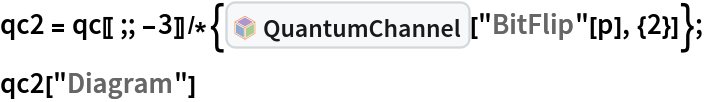 qc2 = qc[[;; -3]]/*{InterpretationBox[FrameBox[TagBox[TooltipBox[PaneBox[GridBox[List[List[GraphicsBox[List[Thickness[0.0025`], List[FaceForm[List[RGBColor[0.9607843137254902`, 0.5058823529411764`, 0.19607843137254902`], Opacity[1.`]]], FilledCurveBox[List[List[List[0, 2, 0], List[0, 1, 0], List[0, 1, 0], List[0, 1, 0], List[0, 1, 0]], List[List[0, 2, 0], List[0, 1, 0], List[0, 1, 0], List[0, 1, 0], List[0, 1, 0]], List[List[0, 2, 0], List[0, 1, 0], List[0, 1, 0], List[0, 1, 0], List[0, 1, 0], List[0, 1, 0]], List[List[0, 2, 0], List[1, 3, 3], List[0, 1, 0], List[1, 3, 3], List[0, 1, 0], List[1, 3, 3], List[0, 1, 0], List[1, 3, 3], List[1, 3, 3], List[0, 1, 0], List[1, 3, 3], List[0, 1, 0], List[1, 3, 3]]], List[List[List[205.`, 22.863691329956055`], List[205.`, 212.31669425964355`], List[246.01799774169922`, 235.99870109558105`], List[369.0710144042969`, 307.0436840057373`], List[369.0710144042969`, 117.59068870544434`], List[205.`, 22.863691329956055`]], List[List[30.928985595703125`, 307.0436840057373`], List[153.98200225830078`, 235.99870109558105`], List[195.`, 212.31669425964355`], List[195.`, 22.863691329956055`], List[30.928985595703125`, 117.59068870544434`], List[30.928985595703125`, 307.0436840057373`]], List[List[200.`, 410.42970085144043`], List[364.0710144042969`, 315.7036876678467`], List[241.01799774169922`, 244.65868949890137`], List[200.`, 220.97669792175293`], List[158.98200225830078`, 244.65868949890137`], List[35.928985595703125`, 315.7036876678467`], List[200.`, 410.42970085144043`]], List[List[376.5710144042969`, 320.03370475769043`], List[202.5`, 420.53370475769043`], List[200.95300006866455`, 421.42667961120605`], List[199.04699993133545`, 421.42667961120605`], List[197.5`, 420.53370475769043`], List[23.428985595703125`, 320.03370475769043`], List[21.882003784179688`, 319.1406993865967`], List[20.928985595703125`, 317.4896984100342`], List[20.928985595703125`, 315.7036876678467`], List[20.928985595703125`, 114.70369529724121`], List[20.928985595703125`, 112.91769218444824`], List[21.882003784179688`, 111.26669120788574`], List[23.428985595703125`, 110.37369346618652`], List[197.5`, 9.87369155883789`], List[198.27300024032593`, 9.426692008972168`], List[199.13700008392334`, 9.203690528869629`], List[200.`, 9.203690528869629`], List[200.86299991607666`, 9.203690528869629`], List[201.72699999809265`, 9.426692008972168`], List[202.5`, 9.87369155883789`], List[376.5710144042969`, 110.37369346618652`], List[378.1179962158203`, 111.26669120788574`], List[379.0710144042969`, 112.91769218444824`], List[379.0710144042969`, 114.70369529724121`], List[379.0710144042969`, 315.7036876678467`], List[379.0710144042969`, 317.4896984100342`], List[378.1179962158203`, 319.1406993865967`], List[376.5710144042969`, 320.03370475769043`]]]]], List[FaceForm[List[RGBColor[0.5529411764705883`, 0.6745098039215687`, 0.8117647058823529`], Opacity[1.`]]], FilledCurveBox[List[List[List[0, 2, 0], List[0, 1, 0], List[0, 1, 0], List[0, 1, 0]]], List[List[List[44.92900085449219`, 282.59088134765625`], List[181.00001525878906`, 204.0298843383789`], List[181.00001525878906`, 46.90887451171875`], List[44.92900085449219`, 125.46986389160156`], List[44.92900085449219`, 282.59088134765625`]]]]], List[FaceForm[List[RGBColor[0.6627450980392157`, 0.803921568627451`, 0.5686274509803921`], Opacity[1.`]]], FilledCurveBox[List[List[List[0, 2, 0], List[0, 1, 0], List[0, 1, 0], List[0, 1, 0]]], List[List[List[355.0710144042969`, 282.59088134765625`], List[355.0710144042969`, 125.46986389160156`], List[219.`, 46.90887451171875`], List[219.`, 204.0298843383789`], List[355.0710144042969`, 282.59088134765625`]]]]], List[FaceForm[List[RGBColor[0.6901960784313725`, 0.5882352941176471`, 0.8117647058823529`], Opacity[1.`]]], FilledCurveBox[List[List[List[0, 2, 0], List[0, 1, 0], List[0, 1, 0], List[0, 1, 0]]], List[List[List[200.`, 394.0606994628906`], List[336.0710144042969`, 315.4997024536133`], List[200.`, 236.93968200683594`], List[63.928985595703125`, 315.4997024536133`], List[200.`, 394.0606994628906`]]]]]], List[Rule[BaselinePosition, Scaled[0.15`]], Rule[ImageSize, 10], Rule[ImageSize, 15]]], StyleBox[RowBox[List["QuantumChannel", " "]], Rule[ShowAutoStyles, False], Rule[ShowStringCharacters, False], Rule[FontSize, Times[0.9`, Inherited]], Rule[FontColor, GrayLevel[0.1`]]]]], Rule[GridBoxSpacings, List[Rule["Columns", List[List[0.25`]]]]]], Rule[Alignment, List[Left, Baseline]], Rule[BaselinePosition, Baseline], Rule[FrameMargins, List[List[3, 0], List[0, 0]]], Rule[BaseStyle, List[Rule[LineSpacing, List[0, 0]], Rule[LineBreakWithin, False]]]], RowBox[List["PacletSymbol", "[", RowBox[List["\"Wolfram/QuantumFramework\"", ",", "\"Wolfram`QuantumFramework`QuantumChannel\""]], "]"]], Rule[TooltipStyle, List[Rule[ShowAutoStyles, True], Rule[ShowStringCharacters, True]]]], Function[Annotation[Slot[1], Style[Defer[PacletSymbol["Wolfram/QuantumFramework", "Wolfram`QuantumFramework`QuantumChannel"]], Rule[ShowStringCharacters, True]], "Tooltip"]]], Rule[Background, RGBColor[0.968`, 0.976`, 0.984`]], Rule[BaselinePosition, Baseline], Rule[DefaultBaseStyle, List[]], Rule[FrameMargins, List[List[0, 0], List[1, 1]]], Rule[FrameStyle, RGBColor[0.831`, 0.847`, 0.85`]], Rule[RoundingRadius, 4]], PacletSymbol["Wolfram/QuantumFramework", "Wolfram`QuantumFramework`QuantumChannel"], Rule[Selectable, False], Rule[SelectWithContents, True], Rule[BoxID, "PacletSymbolBox"]][
     "BitFlip"[p], {2}]};
qc2["Diagram"]
