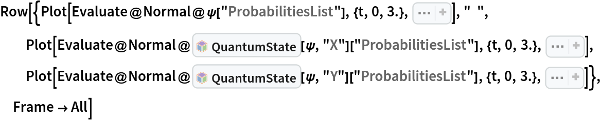 Row[{Plot[Evaluate@Normal@\[Psi]["ProbabilitiesList"], {t, 0, 3.}, Sequence[PlotLegends -> Placed[{
Ket[{"0"}], 
Ket[{"1"}]}, Bottom], AspectRatio -> 1/2, ImageSize -> Medium, GridLines -> Automatic, AxesLabel -> {"Time", "Population"}]], "  ",
  Plot[Evaluate@
    Normal@InterpretationBox[FrameBox[TagBox[TooltipBox[PaneBox[GridBox[List[List[GraphicsBox[List[Thickness[0.0025`], List[FaceForm[List[RGBColor[0.9607843137254902`, 0.5058823529411764`, 0.19607843137254902`], Opacity[1.`]]], FilledCurveBox[List[List[List[0, 2, 0], List[0, 1, 0], List[0, 1, 0], List[0, 1, 0], List[0, 1, 0]], List[List[0, 2, 0], List[0, 1, 0], List[0, 1, 0], List[0, 1, 0], List[0, 1, 0]], List[List[0, 2, 0], List[0, 1, 0], List[0, 1, 0], List[0, 1, 0], List[0, 1, 0], List[0, 1, 0]], List[List[0, 2, 0], List[1, 3, 3], List[0, 1, 0], List[1, 3, 3], List[0, 1, 0], List[1, 3, 3], List[0, 1, 0], List[1, 3, 3], List[1, 3, 3], List[0, 1, 0], List[1, 3, 3], List[0, 1, 0], List[1, 3, 3]]], List[List[List[205.`, 22.863691329956055`], List[205.`, 212.31669425964355`], List[246.01799774169922`, 235.99870109558105`], List[369.0710144042969`, 307.0436840057373`], List[369.0710144042969`, 117.59068870544434`], List[205.`, 22.863691329956055`]], List[List[30.928985595703125`, 307.0436840057373`], List[153.98200225830078`, 235.99870109558105`], List[195.`, 212.31669425964355`], List[195.`, 22.863691329956055`], List[30.928985595703125`, 117.59068870544434`], List[30.928985595703125`, 307.0436840057373`]], List[List[200.`, 410.42970085144043`], List[364.0710144042969`, 315.7036876678467`], List[241.01799774169922`, 244.65868949890137`], List[200.`, 220.97669792175293`], List[158.98200225830078`, 244.65868949890137`], List[35.928985595703125`, 315.7036876678467`], List[200.`, 410.42970085144043`]], List[List[376.5710144042969`, 320.03370475769043`], List[202.5`, 420.53370475769043`], List[200.95300006866455`, 421.42667961120605`], List[199.04699993133545`, 421.42667961120605`], List[197.5`, 420.53370475769043`], List[23.428985595703125`, 320.03370475769043`], List[21.882003784179688`, 319.1406993865967`], List[20.928985595703125`, 317.4896984100342`], List[20.928985595703125`, 315.7036876678467`], List[20.928985595703125`, 114.70369529724121`], List[20.928985595703125`, 112.91769218444824`], List[21.882003784179688`, 111.26669120788574`], List[23.428985595703125`, 110.37369346618652`], List[197.5`, 9.87369155883789`], List[198.27300024032593`, 9.426692008972168`], List[199.13700008392334`, 9.203690528869629`], List[200.`, 9.203690528869629`], List[200.86299991607666`, 9.203690528869629`], List[201.72699999809265`, 9.426692008972168`], List[202.5`, 9.87369155883789`], List[376.5710144042969`, 110.37369346618652`], List[378.1179962158203`, 111.26669120788574`], List[379.0710144042969`, 112.91769218444824`], List[379.0710144042969`, 114.70369529724121`], List[379.0710144042969`, 315.7036876678467`], List[379.0710144042969`, 317.4896984100342`], List[378.1179962158203`, 319.1406993865967`], List[376.5710144042969`, 320.03370475769043`]]]]], List[FaceForm[List[RGBColor[0.5529411764705883`, 0.6745098039215687`, 0.8117647058823529`], Opacity[1.`]]], FilledCurveBox[List[List[List[0, 2, 0], List[0, 1, 0], List[0, 1, 0], List[0, 1, 0]]], List[List[List[44.92900085449219`, 282.59088134765625`], List[181.00001525878906`, 204.0298843383789`], List[181.00001525878906`, 46.90887451171875`], List[44.92900085449219`, 125.46986389160156`], List[44.92900085449219`, 282.59088134765625`]]]]], List[FaceForm[List[RGBColor[0.6627450980392157`, 0.803921568627451`, 0.5686274509803921`], Opacity[1.`]]], FilledCurveBox[List[List[List[0, 2, 0], List[0, 1, 0], List[0, 1, 0], List[0, 1, 0]]], List[List[List[355.0710144042969`, 282.59088134765625`], List[355.0710144042969`, 125.46986389160156`], List[219.`, 46.90887451171875`], List[219.`, 204.0298843383789`], List[355.0710144042969`, 282.59088134765625`]]]]], List[FaceForm[List[RGBColor[0.6901960784313725`, 0.5882352941176471`, 0.8117647058823529`], Opacity[1.`]]], FilledCurveBox[List[List[List[0, 2, 0], List[0, 1, 0], List[0, 1, 0], List[0, 1, 0]]], List[List[List[200.`, 394.0606994628906`], List[336.0710144042969`, 315.4997024536133`], List[200.`, 236.93968200683594`], List[63.928985595703125`, 315.4997024536133`], List[200.`, 394.0606994628906`]]]]]], List[Rule[BaselinePosition, Scaled[0.15`]], Rule[ImageSize, 10], Rule[ImageSize, 15]]], StyleBox[RowBox[List["QuantumState", " "]], Rule[ShowAutoStyles, False], Rule[ShowStringCharacters, False], Rule[FontSize, Times[0.9`, Inherited]], Rule[FontColor, GrayLevel[0.1`]]]]], Rule[GridBoxSpacings, List[Rule["Columns", List[List[0.25`]]]]]], Rule[Alignment, List[Left, Baseline]], Rule[BaselinePosition, Baseline], Rule[FrameMargins, List[List[3, 0], List[0, 0]]], Rule[BaseStyle, List[Rule[LineSpacing, List[0, 0]], Rule[LineBreakWithin, False]]]], RowBox[List["PacletSymbol", "[", RowBox[List["\"Wolfram/QuantumFramework\"", ",", "\"Wolfram`QuantumFramework`QuantumState\""]], "]"]], Rule[TooltipStyle, List[Rule[ShowAutoStyles, True], Rule[ShowStringCharacters, True]]]], Function[Annotation[Slot[1], Style[Defer[PacletSymbol["Wolfram/QuantumFramework", "Wolfram`QuantumFramework`QuantumState"]], Rule[ShowStringCharacters, True]], "Tooltip"]]], Rule[Background, RGBColor[0.968`, 0.976`, 0.984`]], Rule[BaselinePosition, Baseline], Rule[DefaultBaseStyle, List[]], Rule[FrameMargins, List[List[0, 0], List[1, 1]]], Rule[FrameStyle, RGBColor[0.831`, 0.847`, 0.85`]], Rule[RoundingRadius, 4]], PacletSymbol["Wolfram/QuantumFramework", "Wolfram`QuantumFramework`QuantumState"], Rule[Selectable, False], Rule[SelectWithContents, True], Rule[BoxID, "PacletSymbolBox"]][\[Psi], "X"][
      "ProbabilitiesList"], {t, 0, 3.}, Sequence[
   PlotLegends -> Placed[{
Ket[{"+"}], 
Ket[{"-"}]}, Bottom], AspectRatio -> 1/2, ImageSize -> Medium, GridLines -> Automatic, AxesLabel -> {"Time", "Population"}]], Plot[Evaluate@
    Normal@InterpretationBox[FrameBox[TagBox[TooltipBox[PaneBox[GridBox[List[List[GraphicsBox[List[Thickness[0.0025`], List[FaceForm[List[RGBColor[0.9607843137254902`, 0.5058823529411764`, 0.19607843137254902`], Opacity[1.`]]], FilledCurveBox[List[List[List[0, 2, 0], List[0, 1, 0], List[0, 1, 0], List[0, 1, 0], List[0, 1, 0]], List[List[0, 2, 0], List[0, 1, 0], List[0, 1, 0], List[0, 1, 0], List[0, 1, 0]], List[List[0, 2, 0], List[0, 1, 0], List[0, 1, 0], List[0, 1, 0], List[0, 1, 0], List[0, 1, 0]], List[List[0, 2, 0], List[1, 3, 3], List[0, 1, 0], List[1, 3, 3], List[0, 1, 0], List[1, 3, 3], List[0, 1, 0], List[1, 3, 3], List[1, 3, 3], List[0, 1, 0], List[1, 3, 3], List[0, 1, 0], List[1, 3, 3]]], List[List[List[205.`, 22.863691329956055`], List[205.`, 212.31669425964355`], List[246.01799774169922`, 235.99870109558105`], List[369.0710144042969`, 307.0436840057373`], List[369.0710144042969`, 117.59068870544434`], List[205.`, 22.863691329956055`]], List[List[30.928985595703125`, 307.0436840057373`], List[153.98200225830078`, 235.99870109558105`], List[195.`, 212.31669425964355`], List[195.`, 22.863691329956055`], List[30.928985595703125`, 117.59068870544434`], List[30.928985595703125`, 307.0436840057373`]], List[List[200.`, 410.42970085144043`], List[364.0710144042969`, 315.7036876678467`], List[241.01799774169922`, 244.65868949890137`], List[200.`, 220.97669792175293`], List[158.98200225830078`, 244.65868949890137`], List[35.928985595703125`, 315.7036876678467`], List[200.`, 410.42970085144043`]], List[List[376.5710144042969`, 320.03370475769043`], List[202.5`, 420.53370475769043`], List[200.95300006866455`, 421.42667961120605`], List[199.04699993133545`, 421.42667961120605`], List[197.5`, 420.53370475769043`], List[23.428985595703125`, 320.03370475769043`], List[21.882003784179688`, 319.1406993865967`], List[20.928985595703125`, 317.4896984100342`], List[20.928985595703125`, 315.7036876678467`], List[20.928985595703125`, 114.70369529724121`], List[20.928985595703125`, 112.91769218444824`], List[21.882003784179688`, 111.26669120788574`], List[23.428985595703125`, 110.37369346618652`], List[197.5`, 9.87369155883789`], List[198.27300024032593`, 9.426692008972168`], List[199.13700008392334`, 9.203690528869629`], List[200.`, 9.203690528869629`], List[200.86299991607666`, 9.203690528869629`], List[201.72699999809265`, 9.426692008972168`], List[202.5`, 9.87369155883789`], List[376.5710144042969`, 110.37369346618652`], List[378.1179962158203`, 111.26669120788574`], List[379.0710144042969`, 112.91769218444824`], List[379.0710144042969`, 114.70369529724121`], List[379.0710144042969`, 315.7036876678467`], List[379.0710144042969`, 317.4896984100342`], List[378.1179962158203`, 319.1406993865967`], List[376.5710144042969`, 320.03370475769043`]]]]], List[FaceForm[List[RGBColor[0.5529411764705883`, 0.6745098039215687`, 0.8117647058823529`], Opacity[1.`]]], FilledCurveBox[List[List[List[0, 2, 0], List[0, 1, 0], List[0, 1, 0], List[0, 1, 0]]], List[List[List[44.92900085449219`, 282.59088134765625`], List[181.00001525878906`, 204.0298843383789`], List[181.00001525878906`, 46.90887451171875`], List[44.92900085449219`, 125.46986389160156`], List[44.92900085449219`, 282.59088134765625`]]]]], List[FaceForm[List[RGBColor[0.6627450980392157`, 0.803921568627451`, 0.5686274509803921`], Opacity[1.`]]], FilledCurveBox[List[List[List[0, 2, 0], List[0, 1, 0], List[0, 1, 0], List[0, 1, 0]]], List[List[List[355.0710144042969`, 282.59088134765625`], List[355.0710144042969`, 125.46986389160156`], List[219.`, 46.90887451171875`], List[219.`, 204.0298843383789`], List[355.0710144042969`, 282.59088134765625`]]]]], List[FaceForm[List[RGBColor[0.6901960784313725`, 0.5882352941176471`, 0.8117647058823529`], Opacity[1.`]]], FilledCurveBox[List[List[List[0, 2, 0], List[0, 1, 0], List[0, 1, 0], List[0, 1, 0]]], List[List[List[200.`, 394.0606994628906`], List[336.0710144042969`, 315.4997024536133`], List[200.`, 236.93968200683594`], List[63.928985595703125`, 315.4997024536133`], List[200.`, 394.0606994628906`]]]]]], List[Rule[BaselinePosition, Scaled[0.15`]], Rule[ImageSize, 10], Rule[ImageSize, 15]]], StyleBox[RowBox[List["QuantumState", " "]], Rule[ShowAutoStyles, False], Rule[ShowStringCharacters, False], Rule[FontSize, Times[0.9`, Inherited]], Rule[FontColor, GrayLevel[0.1`]]]]], Rule[GridBoxSpacings, List[Rule["Columns", List[List[0.25`]]]]]], Rule[Alignment, List[Left, Baseline]], Rule[BaselinePosition, Baseline], Rule[FrameMargins, List[List[3, 0], List[0, 0]]], Rule[BaseStyle, List[Rule[LineSpacing, List[0, 0]], Rule[LineBreakWithin, False]]]], RowBox[List["PacletSymbol", "[", RowBox[List["\"Wolfram/QuantumFramework\"", ",", "\"Wolfram`QuantumFramework`QuantumState\""]], "]"]], Rule[TooltipStyle, List[Rule[ShowAutoStyles, True], Rule[ShowStringCharacters, True]]]], Function[Annotation[Slot[1], Style[Defer[PacletSymbol["Wolfram/QuantumFramework", "Wolfram`QuantumFramework`QuantumState"]], Rule[ShowStringCharacters, True]], "Tooltip"]]], Rule[Background, RGBColor[0.968`, 0.976`, 0.984`]], Rule[BaselinePosition, Baseline], Rule[DefaultBaseStyle, List[]], Rule[FrameMargins, List[List[0, 0], List[1, 1]]], Rule[FrameStyle, RGBColor[0.831`, 0.847`, 0.85`]], Rule[RoundingRadius, 4]], PacletSymbol["Wolfram/QuantumFramework", "Wolfram`QuantumFramework`QuantumState"], Rule[Selectable, False], Rule[SelectWithContents, True], Rule[BoxID, "PacletSymbolBox"]][\[Psi], "Y"][
      "ProbabilitiesList"], {t, 0, 3.}, Sequence[
   PlotLegends -> Placed[{
Ket[{"R"}], 
Ket[{"L"}]}, Bottom], AspectRatio -> 1/2, ImageSize -> Medium, GridLines -> Automatic, AxesLabel -> {"Time", "Population"}]]}, Frame -> All]