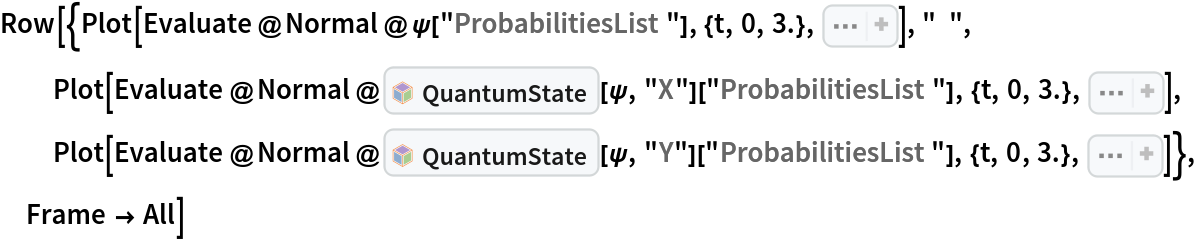 Row[{Plot[Evaluate@Normal@\[Psi]["ProbabilitiesList"], {t, 0, 3.}, Sequence[PlotLegends -> Placed[{
Ket[{"0"}], 
Ket[{"1"}]}, Bottom], AspectRatio -> 1/2, ImageSize -> Medium, GridLines -> Automatic, AxesLabel -> {"Time", "Population"}]], "  ",
  Plot[Evaluate@
    Normal@InterpretationBox[FrameBox[TagBox[TooltipBox[PaneBox[GridBox[List[List[GraphicsBox[List[Thickness[0.0025`], List[FaceForm[List[RGBColor[0.9607843137254902`, 0.5058823529411764`, 0.19607843137254902`], Opacity[1.`]]], FilledCurveBox[List[List[List[0, 2, 0], List[0, 1, 0], List[0, 1, 0], List[0, 1, 0], List[0, 1, 0]], List[List[0, 2, 0], List[0, 1, 0], List[0, 1, 0], List[0, 1, 0], List[0, 1, 0]], List[List[0, 2, 0], List[0, 1, 0], List[0, 1, 0], List[0, 1, 0], List[0, 1, 0], List[0, 1, 0]], List[List[0, 2, 0], List[1, 3, 3], List[0, 1, 0], List[1, 3, 3], List[0, 1, 0], List[1, 3, 3], List[0, 1, 0], List[1, 3, 3], List[1, 3, 3], List[0, 1, 0], List[1, 3, 3], List[0, 1, 0], List[1, 3, 3]]], List[List[List[205.`, 22.863691329956055`], List[205.`, 212.31669425964355`], List[246.01799774169922`, 235.99870109558105`], List[369.0710144042969`, 307.0436840057373`], List[369.0710144042969`, 117.59068870544434`], List[205.`, 22.863691329956055`]], List[List[30.928985595703125`, 307.0436840057373`], List[153.98200225830078`, 235.99870109558105`], List[195.`, 212.31669425964355`], List[195.`, 22.863691329956055`], List[30.928985595703125`, 117.59068870544434`], List[30.928985595703125`, 307.0436840057373`]], List[List[200.`, 410.42970085144043`], List[364.0710144042969`, 315.7036876678467`], List[241.01799774169922`, 244.65868949890137`], List[200.`, 220.97669792175293`], List[158.98200225830078`, 244.65868949890137`], List[35.928985595703125`, 315.7036876678467`], List[200.`, 410.42970085144043`]], List[List[376.5710144042969`, 320.03370475769043`], List[202.5`, 420.53370475769043`], List[200.95300006866455`, 421.42667961120605`], List[199.04699993133545`, 421.42667961120605`], List[197.5`, 420.53370475769043`], List[23.428985595703125`, 320.03370475769043`], List[21.882003784179688`, 319.1406993865967`], List[20.928985595703125`, 317.4896984100342`], List[20.928985595703125`, 315.7036876678467`], List[20.928985595703125`, 114.70369529724121`], List[20.928985595703125`, 112.91769218444824`], List[21.882003784179688`, 111.26669120788574`], List[23.428985595703125`, 110.37369346618652`], List[197.5`, 9.87369155883789`], List[198.27300024032593`, 9.426692008972168`], List[199.13700008392334`, 9.203690528869629`], List[200.`, 9.203690528869629`], List[200.86299991607666`, 9.203690528869629`], List[201.72699999809265`, 9.426692008972168`], List[202.5`, 9.87369155883789`], List[376.5710144042969`, 110.37369346618652`], List[378.1179962158203`, 111.26669120788574`], List[379.0710144042969`, 112.91769218444824`], List[379.0710144042969`, 114.70369529724121`], List[379.0710144042969`, 315.7036876678467`], List[379.0710144042969`, 317.4896984100342`], List[378.1179962158203`, 319.1406993865967`], List[376.5710144042969`, 320.03370475769043`]]]]], List[FaceForm[List[RGBColor[0.5529411764705883`, 0.6745098039215687`, 0.8117647058823529`], Opacity[1.`]]], FilledCurveBox[List[List[List[0, 2, 0], List[0, 1, 0], List[0, 1, 0], List[0, 1, 0]]], List[List[List[44.92900085449219`, 282.59088134765625`], List[181.00001525878906`, 204.0298843383789`], List[181.00001525878906`, 46.90887451171875`], List[44.92900085449219`, 125.46986389160156`], List[44.92900085449219`, 282.59088134765625`]]]]], List[FaceForm[List[RGBColor[0.6627450980392157`, 0.803921568627451`, 0.5686274509803921`], Opacity[1.`]]], FilledCurveBox[List[List[List[0, 2, 0], List[0, 1, 0], List[0, 1, 0], List[0, 1, 0]]], List[List[List[355.0710144042969`, 282.59088134765625`], List[355.0710144042969`, 125.46986389160156`], List[219.`, 46.90887451171875`], List[219.`, 204.0298843383789`], List[355.0710144042969`, 282.59088134765625`]]]]], List[FaceForm[List[RGBColor[0.6901960784313725`, 0.5882352941176471`, 0.8117647058823529`], Opacity[1.`]]], FilledCurveBox[List[List[List[0, 2, 0], List[0, 1, 0], List[0, 1, 0], List[0, 1, 0]]], List[List[List[200.`, 394.0606994628906`], List[336.0710144042969`, 315.4997024536133`], List[200.`, 236.93968200683594`], List[63.928985595703125`, 315.4997024536133`], List[200.`, 394.0606994628906`]]]]]], List[Rule[BaselinePosition, Scaled[0.15`]], Rule[ImageSize, 10], Rule[ImageSize, 15]]], StyleBox[RowBox[List["QuantumState", " "]], Rule[ShowAutoStyles, False], Rule[ShowStringCharacters, False], Rule[FontSize, Times[0.9`, Inherited]], Rule[FontColor, GrayLevel[0.1`]]]]], Rule[GridBoxSpacings, List[Rule["Columns", List[List[0.25`]]]]]], Rule[Alignment, List[Left, Baseline]], Rule[BaselinePosition, Baseline], Rule[FrameMargins, List[List[3, 0], List[0, 0]]], Rule[BaseStyle, List[Rule[LineSpacing, List[0, 0]], Rule[LineBreakWithin, False]]]], RowBox[List["PacletSymbol", "[", RowBox[List["\"Wolfram/QuantumFramework\"", ",", "\"Wolfram`QuantumFramework`QuantumState\""]], "]"]], Rule[TooltipStyle, List[Rule[ShowAutoStyles, True], Rule[ShowStringCharacters, True]]]], Function[Annotation[Slot[1], Style[Defer[PacletSymbol["Wolfram/QuantumFramework", "Wolfram`QuantumFramework`QuantumState"]], Rule[ShowStringCharacters, True]], "Tooltip"]]], Rule[Background, RGBColor[0.968`, 0.976`, 0.984`]], Rule[BaselinePosition, Baseline], Rule[DefaultBaseStyle, List[]], Rule[FrameMargins, List[List[0, 0], List[1, 1]]], Rule[FrameStyle, RGBColor[0.831`, 0.847`, 0.85`]], Rule[RoundingRadius, 4]], PacletSymbol["Wolfram/QuantumFramework", "Wolfram`QuantumFramework`QuantumState"], Rule[Selectable, False], Rule[SelectWithContents, True], Rule[BoxID, "PacletSymbolBox"]][\[Psi], "X"][
      "ProbabilitiesList"], {t, 0, 3.}, Sequence[
   PlotLegends -> Placed[{
Ket[{"+"}], 
Ket[{"-"}]}, Bottom], AspectRatio -> 1/2, ImageSize -> Medium, GridLines -> Automatic, AxesLabel -> {"Time", "Population"}]], Plot[Evaluate@
    Normal@InterpretationBox[FrameBox[TagBox[TooltipBox[PaneBox[GridBox[List[List[GraphicsBox[List[Thickness[0.0025`], List[FaceForm[List[RGBColor[0.9607843137254902`, 0.5058823529411764`, 0.19607843137254902`], Opacity[1.`]]], FilledCurveBox[List[List[List[0, 2, 0], List[0, 1, 0], List[0, 1, 0], List[0, 1, 0], List[0, 1, 0]], List[List[0, 2, 0], List[0, 1, 0], List[0, 1, 0], List[0, 1, 0], List[0, 1, 0]], List[List[0, 2, 0], List[0, 1, 0], List[0, 1, 0], List[0, 1, 0], List[0, 1, 0], List[0, 1, 0]], List[List[0, 2, 0], List[1, 3, 3], List[0, 1, 0], List[1, 3, 3], List[0, 1, 0], List[1, 3, 3], List[0, 1, 0], List[1, 3, 3], List[1, 3, 3], List[0, 1, 0], List[1, 3, 3], List[0, 1, 0], List[1, 3, 3]]], List[List[List[205.`, 22.863691329956055`], List[205.`, 212.31669425964355`], List[246.01799774169922`, 235.99870109558105`], List[369.0710144042969`, 307.0436840057373`], List[369.0710144042969`, 117.59068870544434`], List[205.`, 22.863691329956055`]], List[List[30.928985595703125`, 307.0436840057373`], List[153.98200225830078`, 235.99870109558105`], List[195.`, 212.31669425964355`], List[195.`, 22.863691329956055`], List[30.928985595703125`, 117.59068870544434`], List[30.928985595703125`, 307.0436840057373`]], List[List[200.`, 410.42970085144043`], List[364.0710144042969`, 315.7036876678467`], List[241.01799774169922`, 244.65868949890137`], List[200.`, 220.97669792175293`], List[158.98200225830078`, 244.65868949890137`], List[35.928985595703125`, 315.7036876678467`], List[200.`, 410.42970085144043`]], List[List[376.5710144042969`, 320.03370475769043`], List[202.5`, 420.53370475769043`], List[200.95300006866455`, 421.42667961120605`], List[199.04699993133545`, 421.42667961120605`], List[197.5`, 420.53370475769043`], List[23.428985595703125`, 320.03370475769043`], List[21.882003784179688`, 319.1406993865967`], List[20.928985595703125`, 317.4896984100342`], List[20.928985595703125`, 315.7036876678467`], List[20.928985595703125`, 114.70369529724121`], List[20.928985595703125`, 112.91769218444824`], List[21.882003784179688`, 111.26669120788574`], List[23.428985595703125`, 110.37369346618652`], List[197.5`, 9.87369155883789`], List[198.27300024032593`, 9.426692008972168`], List[199.13700008392334`, 9.203690528869629`], List[200.`, 9.203690528869629`], List[200.86299991607666`, 9.203690528869629`], List[201.72699999809265`, 9.426692008972168`], List[202.5`, 9.87369155883789`], List[376.5710144042969`, 110.37369346618652`], List[378.1179962158203`, 111.26669120788574`], List[379.0710144042969`, 112.91769218444824`], List[379.0710144042969`, 114.70369529724121`], List[379.0710144042969`, 315.7036876678467`], List[379.0710144042969`, 317.4896984100342`], List[378.1179962158203`, 319.1406993865967`], List[376.5710144042969`, 320.03370475769043`]]]]], List[FaceForm[List[RGBColor[0.5529411764705883`, 0.6745098039215687`, 0.8117647058823529`], Opacity[1.`]]], FilledCurveBox[List[List[List[0, 2, 0], List[0, 1, 0], List[0, 1, 0], List[0, 1, 0]]], List[List[List[44.92900085449219`, 282.59088134765625`], List[181.00001525878906`, 204.0298843383789`], List[181.00001525878906`, 46.90887451171875`], List[44.92900085449219`, 125.46986389160156`], List[44.92900085449219`, 282.59088134765625`]]]]], List[FaceForm[List[RGBColor[0.6627450980392157`, 0.803921568627451`, 0.5686274509803921`], Opacity[1.`]]], FilledCurveBox[List[List[List[0, 2, 0], List[0, 1, 0], List[0, 1, 0], List[0, 1, 0]]], List[List[List[355.0710144042969`, 282.59088134765625`], List[355.0710144042969`, 125.46986389160156`], List[219.`, 46.90887451171875`], List[219.`, 204.0298843383789`], List[355.0710144042969`, 282.59088134765625`]]]]], List[FaceForm[List[RGBColor[0.6901960784313725`, 0.5882352941176471`, 0.8117647058823529`], Opacity[1.`]]], FilledCurveBox[List[List[List[0, 2, 0], List[0, 1, 0], List[0, 1, 0], List[0, 1, 0]]], List[List[List[200.`, 394.0606994628906`], List[336.0710144042969`, 315.4997024536133`], List[200.`, 236.93968200683594`], List[63.928985595703125`, 315.4997024536133`], List[200.`, 394.0606994628906`]]]]]], List[Rule[BaselinePosition, Scaled[0.15`]], Rule[ImageSize, 10], Rule[ImageSize, 15]]], StyleBox[RowBox[List["QuantumState", " "]], Rule[ShowAutoStyles, False], Rule[ShowStringCharacters, False], Rule[FontSize, Times[0.9`, Inherited]], Rule[FontColor, GrayLevel[0.1`]]]]], Rule[GridBoxSpacings, List[Rule["Columns", List[List[0.25`]]]]]], Rule[Alignment, List[Left, Baseline]], Rule[BaselinePosition, Baseline], Rule[FrameMargins, List[List[3, 0], List[0, 0]]], Rule[BaseStyle, List[Rule[LineSpacing, List[0, 0]], Rule[LineBreakWithin, False]]]], RowBox[List["PacletSymbol", "[", RowBox[List["\"Wolfram/QuantumFramework\"", ",", "\"Wolfram`QuantumFramework`QuantumState\""]], "]"]], Rule[TooltipStyle, List[Rule[ShowAutoStyles, True], Rule[ShowStringCharacters, True]]]], Function[Annotation[Slot[1], Style[Defer[PacletSymbol["Wolfram/QuantumFramework", "Wolfram`QuantumFramework`QuantumState"]], Rule[ShowStringCharacters, True]], "Tooltip"]]], Rule[Background, RGBColor[0.968`, 0.976`, 0.984`]], Rule[BaselinePosition, Baseline], Rule[DefaultBaseStyle, List[]], Rule[FrameMargins, List[List[0, 0], List[1, 1]]], Rule[FrameStyle, RGBColor[0.831`, 0.847`, 0.85`]], Rule[RoundingRadius, 4]], PacletSymbol["Wolfram/QuantumFramework", "Wolfram`QuantumFramework`QuantumState"], Rule[Selectable, False], Rule[SelectWithContents, True], Rule[BoxID, "PacletSymbolBox"]][\[Psi], "Y"][
      "ProbabilitiesList"], {t, 0, 3.}, Sequence[
   PlotLegends -> Placed[{
Ket[{"R"}], 
Ket[{"L"}]}, Bottom], AspectRatio -> 1/2, ImageSize -> Medium, GridLines -> Automatic, AxesLabel -> {"Time", "Population"}]]}, Frame -> All]