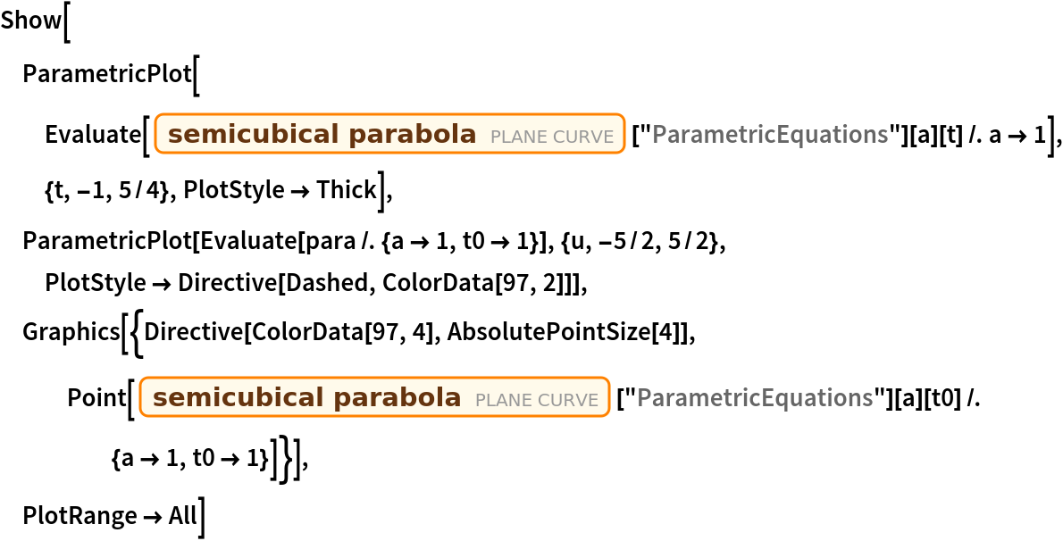 Show[ParametricPlot[
  Evaluate[Entity["PlaneCurve", "SemicubicalParabola"][
       "ParametricEquations"][a][t] /. a -> 1], {t, -1, 5/4}, PlotStyle -> Thick],
 ParametricPlot[Evaluate[para /. {a -> 1, t0 -> 1}], {u, -5/2, 5/2}, PlotStyle -> Directive[Dashed, ColorData[97, 2]]],
 Graphics[{Directive[ColorData[97, 4], AbsolutePointSize[4]], Point[Entity["PlaneCurve", "SemicubicalParabola"][
        "ParametricEquations"][a][t0] /. {a -> 1, t0 -> 1}]}],
 PlotRange -> All]