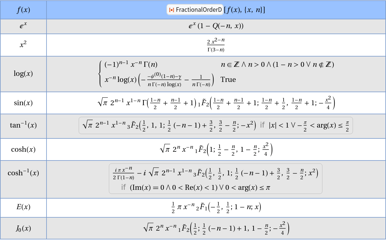 FractionalOrderD | Wolfram Function Repository