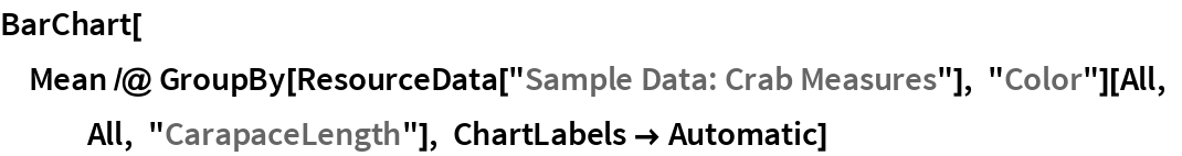 BarChart[Mean /@ GroupBy[ResourceData["Sample Data: Crab Measures"], "Color"][All, All, "CarapaceLength"], ChartLabels -> Automatic]