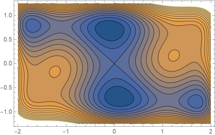PaduaInterpolation | Wolfram Function Repository