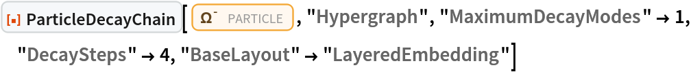 ResourceFunction["ParticleDecayChain"][
 Entity["Particle", "Omega"], "Hypergraph", "MaximumDecayModes" -> 1, "DecaySteps" -> 4, "BaseLayout" -> "LayeredEmbedding"]