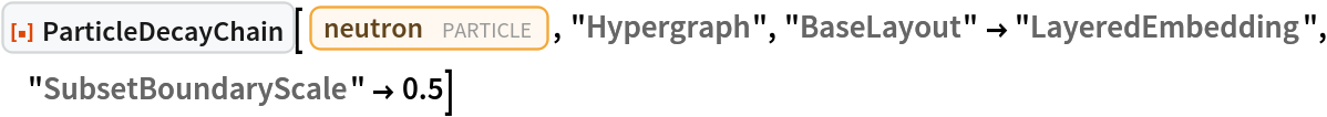 ResourceFunction["ParticleDecayChain"][
 Entity["Particle", "Neutron"], "Hypergraph", "BaseLayout" -> "LayeredEmbedding", "SubsetBoundaryScale" -> 0.5]