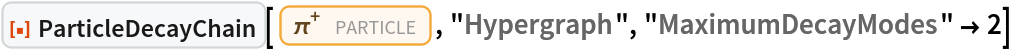 ResourceFunction["ParticleDecayChain"][
 Entity["Particle", "PiPlus"], "Hypergraph", "MaximumDecayModes" -> 2]