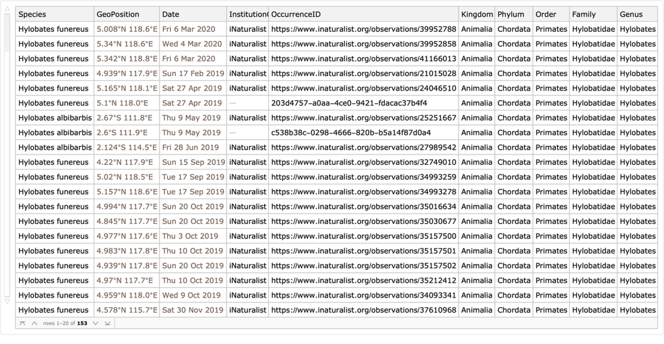 GBIFSearch | Wolfram Function Repository