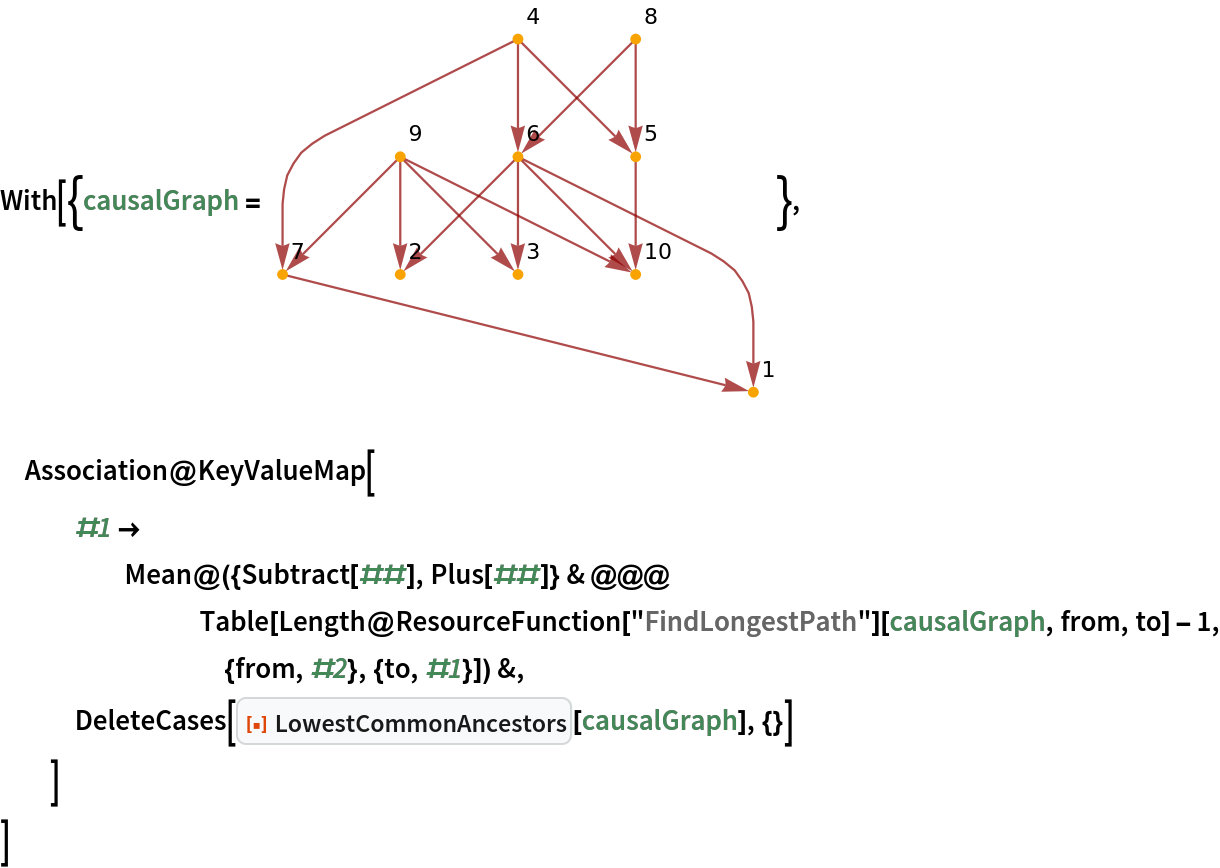 With[{causalGraph = \!\(\*
GraphicsBox[
NamespaceBox["NetworkGraphics",
DynamicModuleBox[{Typeset`graph = HoldComplete[
Graph[{1, 2, 3, 4, 5, 6, 7, 8, 9, 10}, {
SparseArray[
           Automatic, {10, 10}, 0, {1, {{0, 0, 0, 0, 3, 4, 8, 9, 11, 15, 15}, {{5}, {6}, {
              7}, {10}, {1}, {2}, {3}, {10}, {1}, {5}, {6}, {2}, {
              3}, {7}, {10}}}, Pattern}], Null}, {EdgeStyle -> {
Hue[0, 1, 0.56]}, VertexLabels -> {Automatic}, VertexStyle -> {
Directive[
Hue[0.11, 1, 0.97], 
EdgeForm[{
Hue[0.11, 1, 0.97], 
Opacity[1]}]]}}]]}, 
TagBox[GraphicsGroupBox[{
{Hue[0, 1, 0.56], Opacity[0.7], Arrowheads[Medium], ArrowBox[{{-2., 3.}, {-1., 2.}}, 0.03700564971751412], ArrowBox[{{-2., 3.}, {-2., 2.}}, 0.03700564971751412], ArrowBox[BezierCurveBox[CompressedData["
1:eJxTTMoPSmViYGCQAWIQDQUHIBSHw0W3D3fDTjMcmH6HfWLILHaHZpbQbS4H
GQ/sr726JFae3UHCUq/z5EOmA6WPM6yl+9kcep5Uhz3VYTmwm/dQSO9LVodH
bHZyMxaxHuj/8+DDZj1WB4kFJQ8eOrEf+LL+KH9/HIuDwQb5uYd4OQ+8UC/Y
KFfJ7KBlbh9ixcx9ICflwdWkOiYHFtPLrJ7KvAfqUsVqo/MYHU4k+c0R2Mt7
YFmFw7wocUaHhcxrth9w4TsQvOxEqPZWBodJ4m/CI3fxHeh4t27xWXcGh2nz
+GpvyfIfaF30jL953n/7TTOE1V3y+Q9wzNVm5Zv+z/4J6+/Qaev4D8w6o6Nu
U/nXXufZEc6Lt/kPmBu+KuV1/WPfY1no9OUb/4FHp5I/Nv76ZQ8JF4EDs2aC
wE84//yNo6/nm/+A8z8fVkp98PKbPSOUzx69gTV6w1e4PPu8vLP83V/g/K89
sXv+VX6G8y+p1wLRJzgfrHzKRzg/ItGvROPABzgfQn+wBwCPCq1F
"]], 0.03700564971751412], ArrowBox[{{-1., 2.}, {-1., 1.}}, 0.03700564971751412], ArrowBox[BezierCurveBox[CompressedData["
1:eJxTTMoPSmViYGCQAWIQDQUHoLRDbJG8S1Dmv/16O/mVVpr8t//xLXRyWe2f
/bW/V3nutvtnf7l38dscm1/7Xx27WGYm99f+hRlHsOmy7/tLpVtWSl3+bW/3
qfnw+V1f9sv9PPgwPfaX/fn9YvY2VR/3v4jvlpfb+8Pezr6x++uJ1/sv+D9I
sv30zT5amXm92OfH+6+fOLD66J8v9g/D0y5uf3pt/59TOr+23flkf+Jlj2y1
+KX9Xh8bbLbqfbL/fdS+9cvm0/uX+0xcHZb10Z6p3a4xK+rIfoG7se6z+z/Y
e+rqxG1w2bOf2/WsPJvte6j+TfuFrMK5ZPTeQtUv2W80M9Kv4tMrqPyk/XlJ
V15Ldb2wPwPmF+0/MvX4I+avT+1hAWQMBo/h/Hkbu6/b5z+A88/xd09pXH4b
zhfPOSiWc/AanC9ZscvUXucSnL8i/c2jr+dPw/lT7F5Otnt5GM5/8PLanw0e
O+H8f1pnOvlYV8D5MAAAIRW7qg==
"]], 0.03700564971751412], ArrowBox[{{-2., 2.}, {-3., 1.}}, 0.03700564971751412], ArrowBox[{{-2., 2.}, {-2., 1.}}, 0.03700564971751412], ArrowBox[{{-2., 2.}, {-1., 1.}}, 0.03700564971751412], ArrowBox[{{-4., 1.}, {0., 0.}}, 0.03700564971751412], ArrowBox[{{-1., 3.}, {-1., 2.}}, 0.03700564971751412], ArrowBox[{{-1., 3.}, {-2., 2.}}, 0.03700564971751412], ArrowBox[{{-3., 2.}, {-3., 1.}}, 0.03700564971751412], ArrowBox[{{-3., 2.}, {-2., 1.}}, 0.03700564971751412], ArrowBox[{{-3., 2.}, {-4., 1.}}, 0.03700564971751412], ArrowBox[{{-3., 2.}, {-1., 1.}}, 0.03700564971751412]}, 
{Hue[0.11, 1, 0.97], EdgeForm[{Hue[0.11, 1, 0.97], Opacity[
            1]}], {DiskBox[{0., 0.}, 0.03700564971751412], InsetBox["1", Offset[{2, 2}, {0.03700564971751412, 0.03700564971751412}], ImageScaled[{0, 0}],
BaseStyle->"Graphics"]}, {DiskBox[{-3., 1.}, 0.03700564971751412], InsetBox["2", Offset[{2, 2}, {-2.962994350282486, 1.0370056497175142}], ImageScaled[{0, 0}],
BaseStyle->"Graphics"]}, {DiskBox[{-2., 1.}, 0.03700564971751412], InsetBox["3", Offset[{2, 2}, {-1.9629943502824858, 1.0370056497175142}], ImageScaled[{0, 0}],
BaseStyle->"Graphics"]}, {DiskBox[{-2., 3.}, 0.03700564971751412], InsetBox["4", Offset[{2, 2}, {-1.9629943502824858, 3.037005649717514}], ImageScaled[{0, 0}],
BaseStyle->"Graphics"]}, {DiskBox[{-1., 2.}, 0.03700564971751412], InsetBox["5", Offset[{2, 2}, {-0.9629943502824859, 2.037005649717514}], ImageScaled[{0, 0}],
BaseStyle->"Graphics"]}, {DiskBox[{-2., 2.}, 0.03700564971751412], InsetBox["6", Offset[{2, 2}, {-1.9629943502824858, 2.037005649717514}], ImageScaled[{0, 0}],
BaseStyle->"Graphics"]}, {DiskBox[{-4., 1.}, 0.03700564971751412], InsetBox["7", Offset[{2, 2}, {-3.962994350282486, 1.0370056497175142}], ImageScaled[{0, 0}],
BaseStyle->"Graphics"]}, {DiskBox[{-1., 3.}, 0.03700564971751412], InsetBox["8", Offset[{2, 2}, {-0.9629943502824859, 3.037005649717514}], ImageScaled[{0, 0}],
BaseStyle->"Graphics"]}, {DiskBox[{-3., 2.}, 0.03700564971751412], InsetBox["9", Offset[{2, 2}, {-2.962994350282486, 2.037005649717514}],
               ImageScaled[{0, 0}],
BaseStyle->"Graphics"]}, {DiskBox[{-1., 1.}, 0.03700564971751412], InsetBox["10", Offset[{2, 2}, {-0.9629943502824859, 1.0370056497175142}], ImageScaled[{0, 0}],
BaseStyle->"Graphics"]}}}],
MouseAppearanceTag["NetworkGraphics"]],
AllowKernelInitialization->False]],
DefaultBaseStyle->{"NetworkGraphics", FrontEnd`GraphicsHighlightColor -> Hue[0.8, 1., 0.6]},
FormatType->TraditionalForm,
FrameTicks->None,
ImageSize->{226.421875, Automatic}]\)},
 Association@KeyValueMap[
   #1 -> Mean@({Subtract[##], Plus[##]} & @@@ Table[Length@
           ResourceFunction["FindLongestPath"][causalGraph, from, to] - 1, {from, #2}, {to, #1}]) &,
   DeleteCases[
    ResourceFunction["LowestCommonAncestors"][causalGraph], {}]
   ]
 ]
