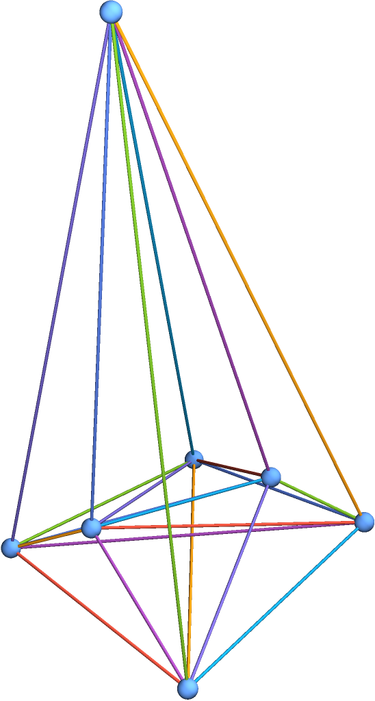 colorgraphedges-wolfram-function-repository