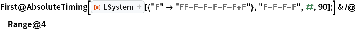 First@AbsoluteTiming[
    ResourceFunction["LSystem"][{"F" -> "FF-F-F-F-F-F+F"}, "F-F-F-F", #, 90];] & /@ Range@4