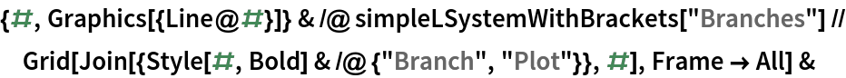 {#, Graphics[{Line@#}]} & /@ simpleLSystemWithBrackets["Branches"] // Grid[Join[{Style[#, Bold] & /@ {"Branch", "Plot"}}, #], Frame -> All] &