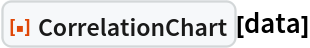 ResourceFunction["CorrelationChart"][data]