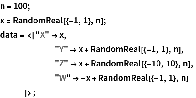 n = 100;
x = RandomReal[{-1, 1}, n];
data = <|"X" -> x,
   	"Y" -> x + RandomReal[{-1, 1}, n],
   	"Z" -> x + RandomReal[{-10, 10}, n],
   	"W" -> -x + RandomReal[{-1, 1}, n]
   |>;