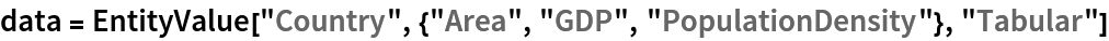 data = EntityValue["Country", {"Area", "GDP", "PopulationDensity"}, "Tabular"]