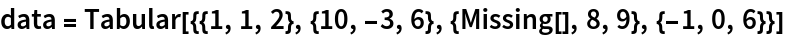 data = Tabular[{{1, 1, 2}, {10, -3, 6}, {Missing[], 8, 9}, {-1, 0, 6}}]
