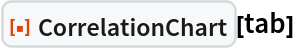 ResourceFunction["CorrelationChart"][tab]