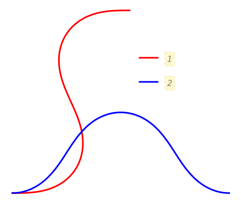 CurvaturePlot | Wolfram Function Repository