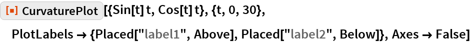 CurvaturePlot | Wolfram Function Repository