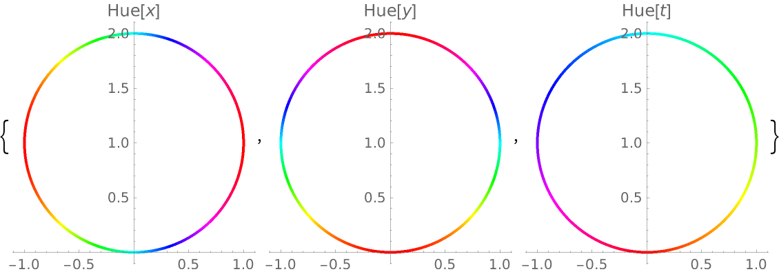 CurvaturePlot | Wolfram Function Repository