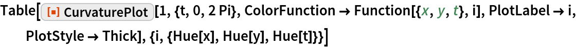 Table[ResourceFunction["CurvaturePlot"][1, {t, 0, 2 Pi}, ColorFunction -> Function[{x, y, t}, i], PlotLabel -> i, PlotStyle -> Thick], {i, {Hue[x], Hue[y], Hue[t]}}]