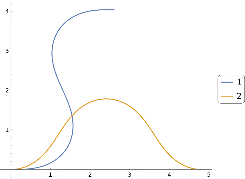 CurvaturePlot | Wolfram Function Repository