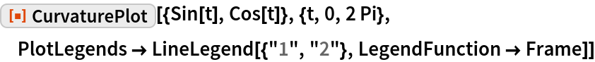 ResourceFunction["CurvaturePlot"][{Sin[t], Cos[t]}, {t, 0, 2 Pi}, PlotLegends -> LineLegend[{"1", "2"}, LegendFunction -> Frame]]