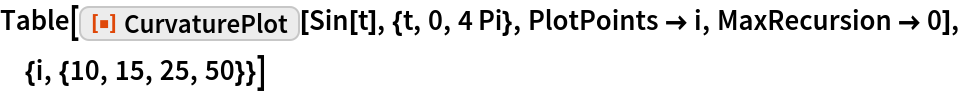 CurvaturePlot | Wolfram Function Repository